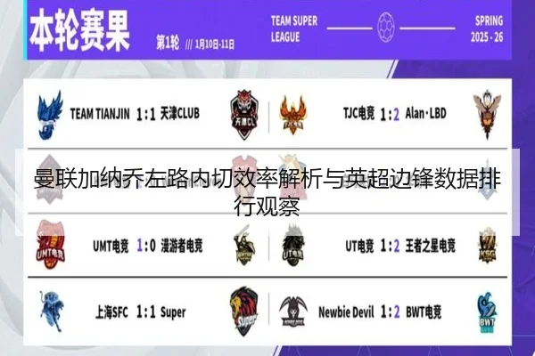 曼联加纳乔左路内切效率解析与英超边锋数据排行观察