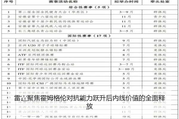 雷霆聚焦霍姆格伦对抗能力跃升后内线价值的全面释放